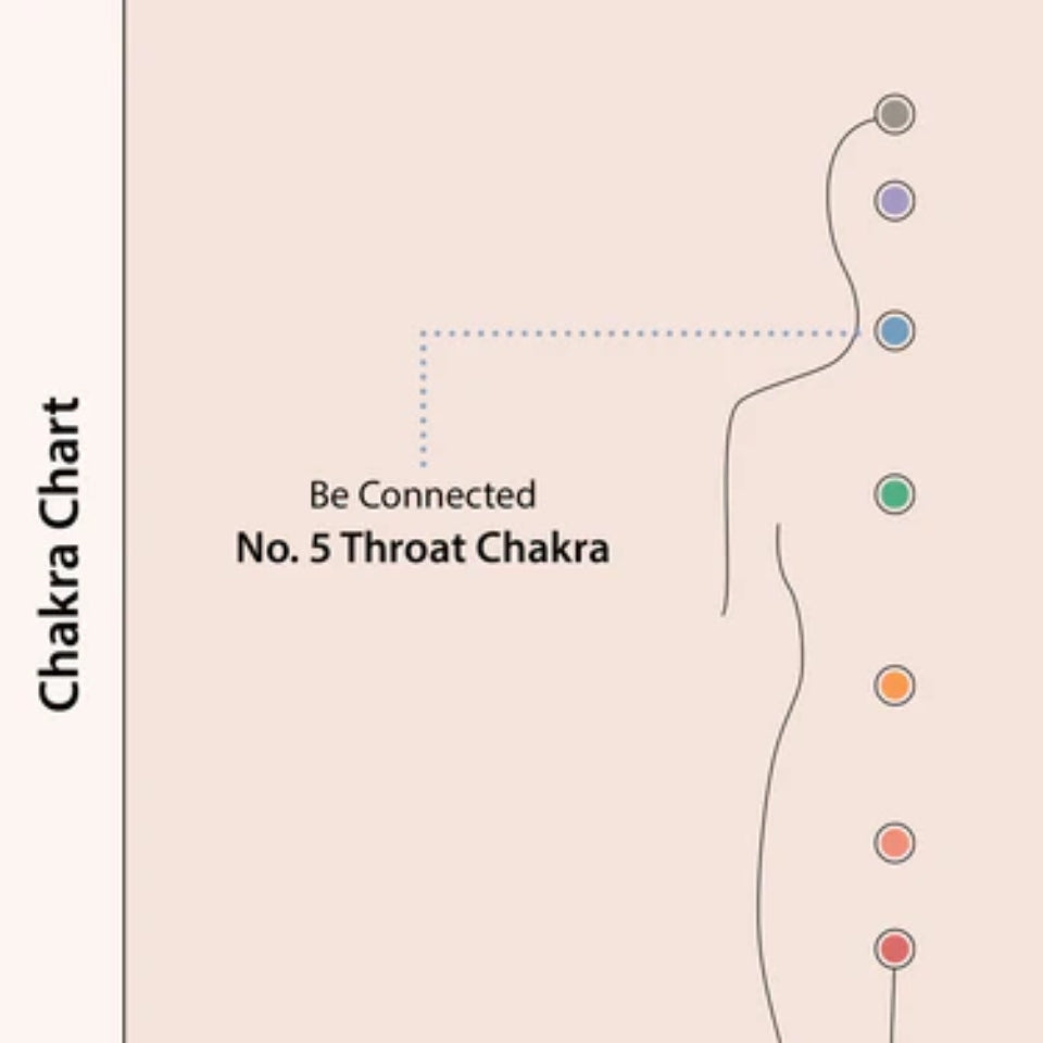 Chakra Five: Be Connected